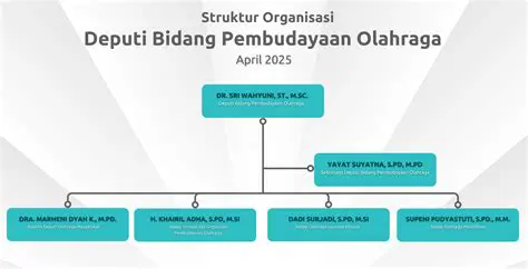 Memahami Struktur Organisasi Deputi Investigasi BPKP: Tugas dan Fungsinya