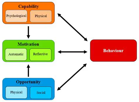 Studying the behavior of individual species