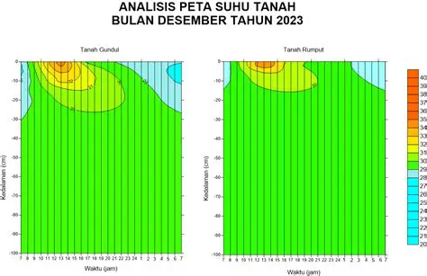 Suhu Amsterdam Januari 2023: Analisis Cuaca dan Pengaruhnya