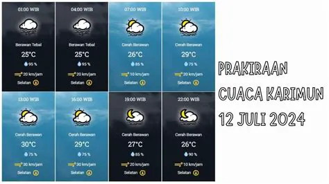 Mengulas Suhu di Amsterdam Mei 2022: Panduan Lengkap Cuaca Historis untuk Perjalanan Anda