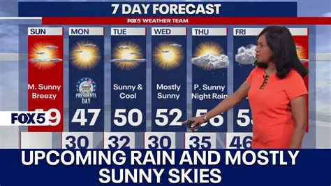 Sumbawanga Weather Forecast: Your 7-Day Outlook for Accurate Planning