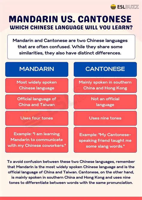 Support for Mandarin Chinese