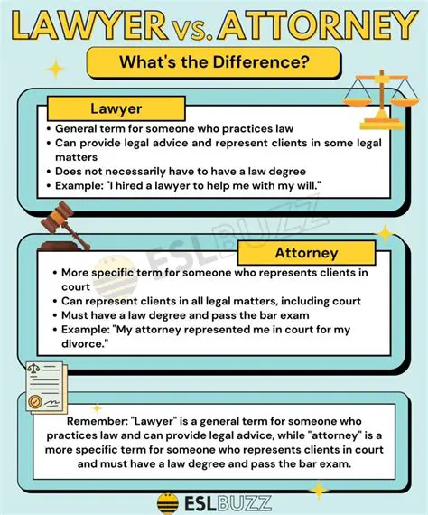 Supreme Court Lawyer vs. IP Attorney: Decoding the Differences in Legal Expertise