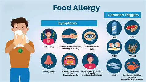 Symptoms of Food Allergies