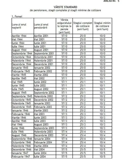 Tabelul de clasificare a substantivelor