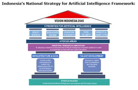 Task & Purpose Indonesia: Charting the Nation's Strategic Missions and Objectives