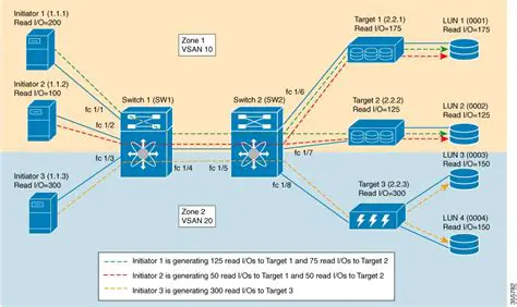 Telemetry Streaming Configuration
