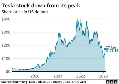Tesla Share Price: Navigating the Market's Volatile Waters