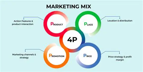 The 4 Ps of the Marketing Mix Strategy