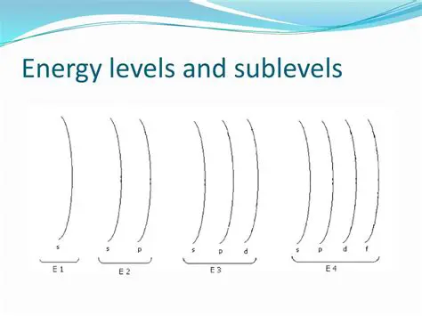 The 4p Energy Sublevel of Bromine