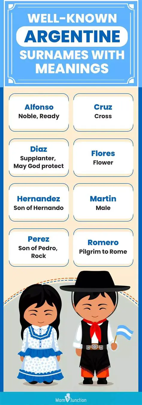 The Argentine Surname Structure