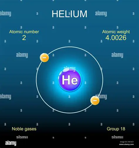 The Atomic Mass and Atomic Number of Helium