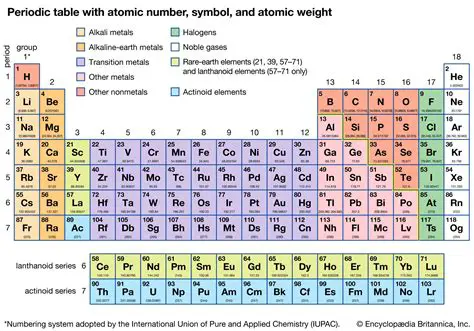 The Atomic Number and Chemical Properties