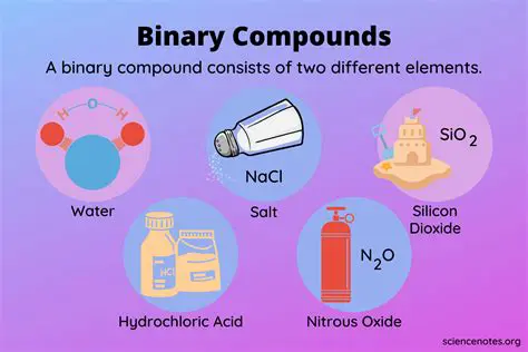 The Basics of Binary Compounds