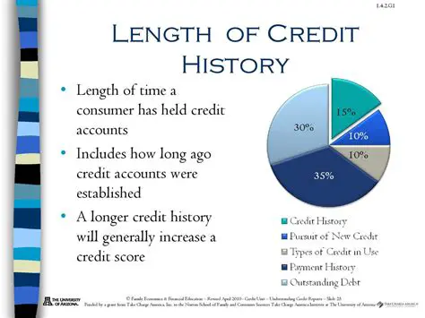 The Benefits of a Long Credit History