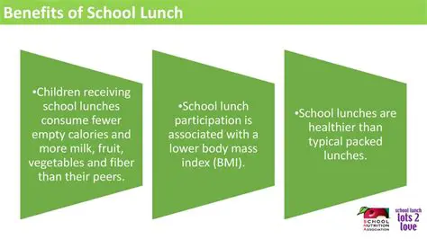 The Benefits of New School Lunches
