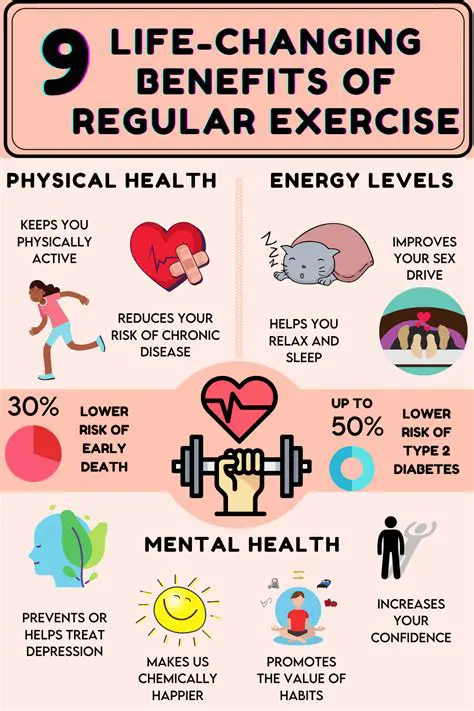 The Benefits of Regular Exercise