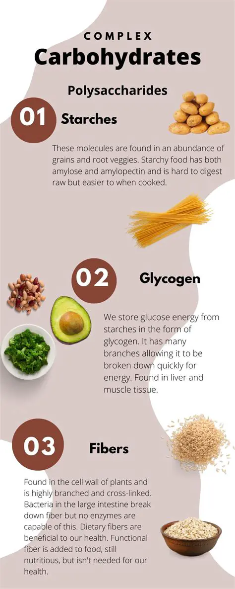 The Calorie Content of Carbohydrates