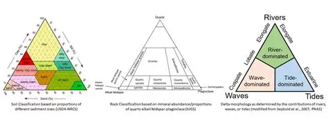 The Challenges of Creating Ternary Diagrams