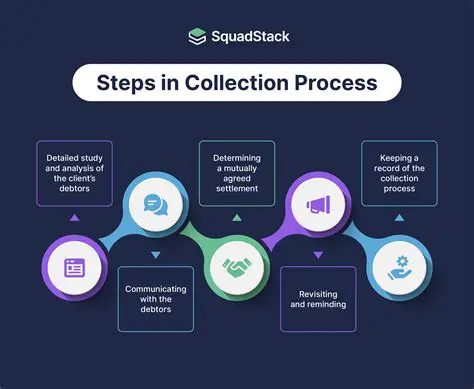 The Collection Processing System