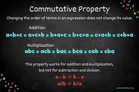 The Commutative Property of Division