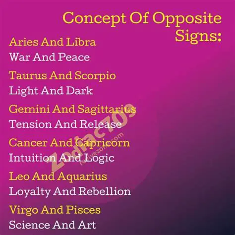 The Concept of Opposite Signs