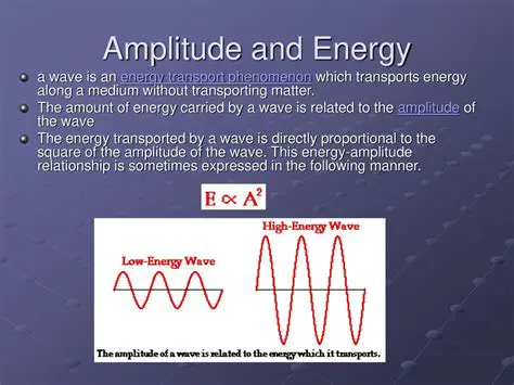 The Connection between Amplitude and Energy