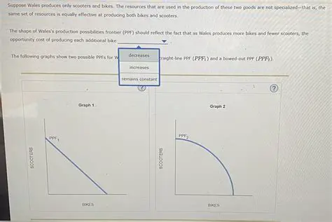 The Costs of Producing Bikes