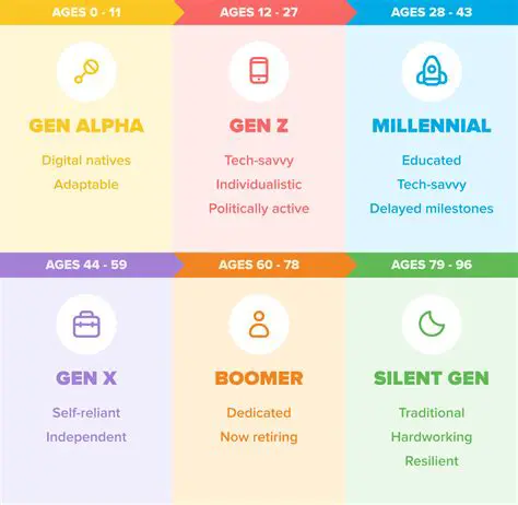 The Defining Gen Z Years: Shaping a New Global Paradigm