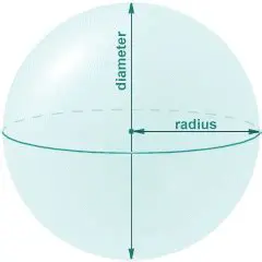 The Diameter and Radius of a Sphere