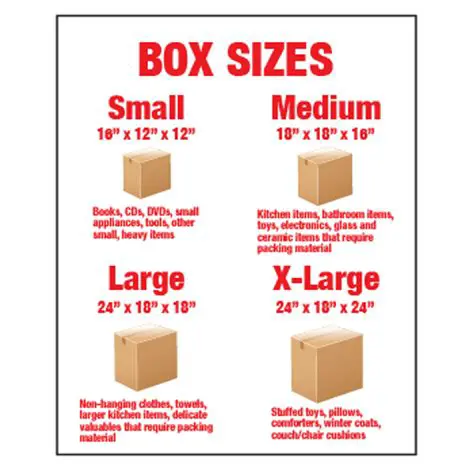 The Dimensions of the Small Boxes