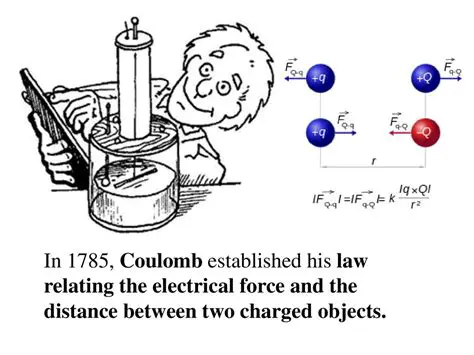 The distance between two charged objects