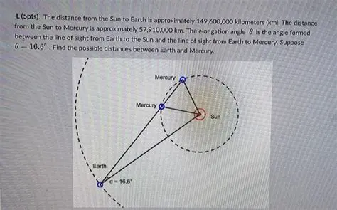 The Distance from the Sun to Earth