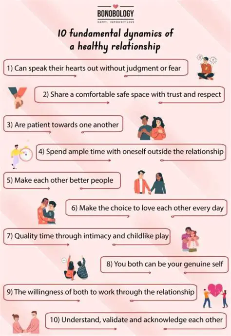 The Dynamics of Complicated Love