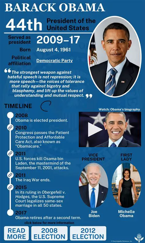 The Early Years of the Presidency