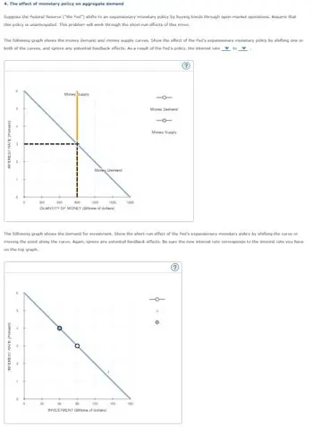 The Effect of Each Variable on the Amount of Money Supply