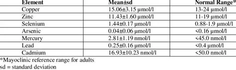The Effect of Kaffir Lime Juice on a Decrease in Heavy Metal Levels in Blood Shells