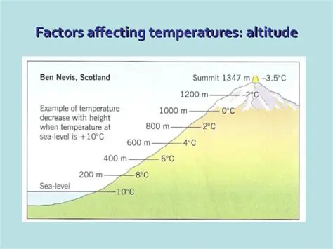 The Effects of Altitude on Temperature
