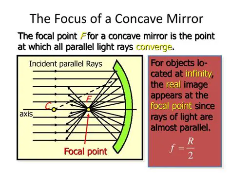 The Focal Point of a Convex Mirror