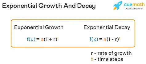 The Formula for Exponential Growth and Decay