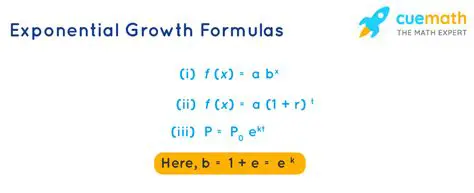 The Formula for Exponential Investments