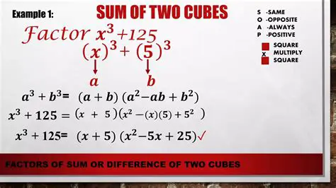 The Formula for the Sum of Two Cubes