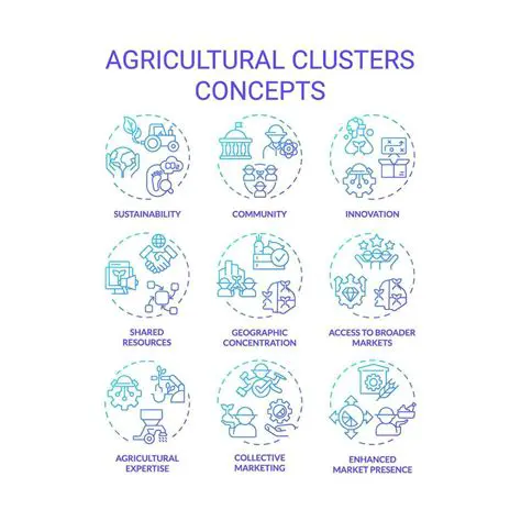 The Four Agricultural Clusters