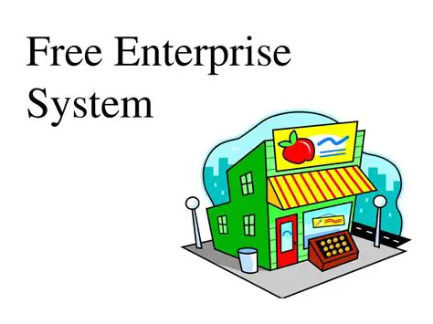 The Four Main Parts of a Free Enterprise System