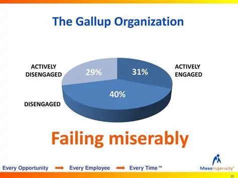 The Gallup Organization and the Probability of Cat Ownership