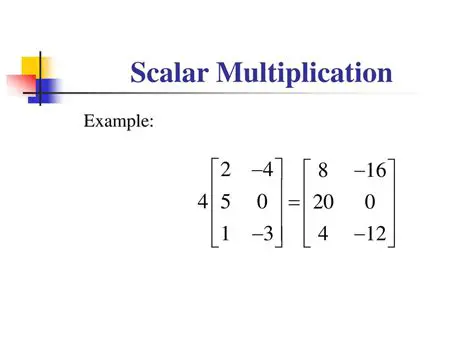 The Given Scalar Multiplication Problem