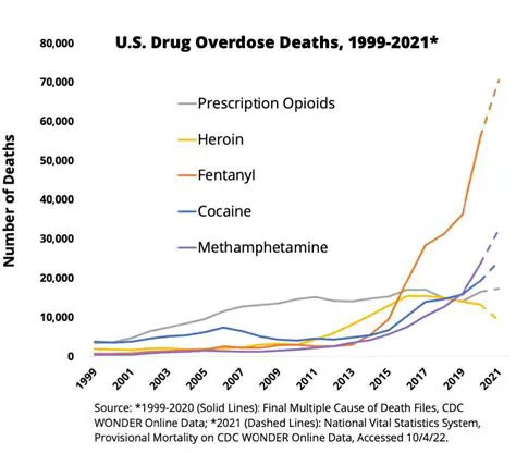 The Growing Concern Over Drug Crime