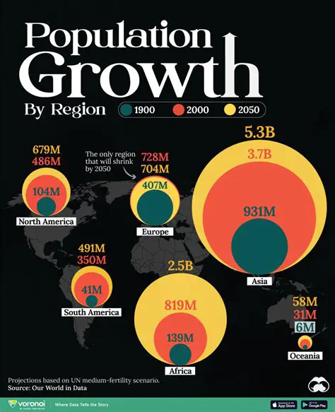 The Growth of Population in Cities