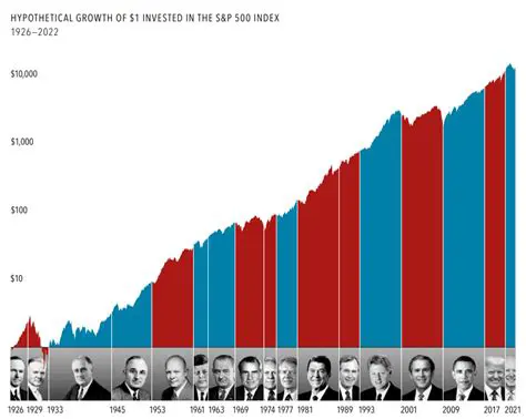 The History of the Bolivian Presidential Term