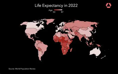 The Impact of Advances in Medicine on Global Life Expectancy